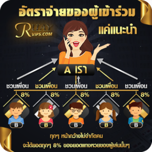 รูปแบบและวิธีการเล่น หวยออนไลน์