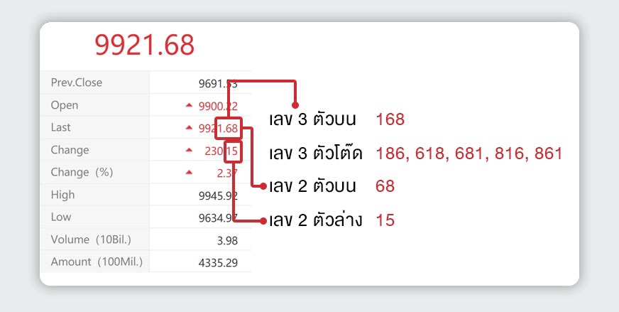 วิธีตรวจรางวัล หวยหุ้นจีนคืออะไร